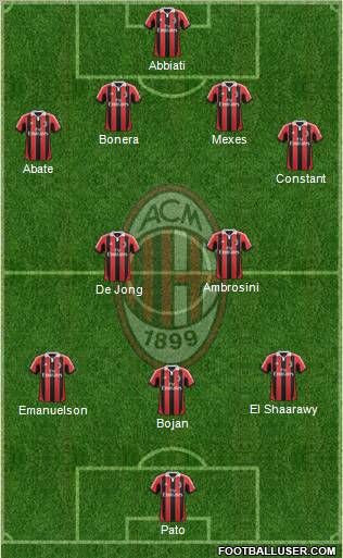 A.C. Milan Formation 2012