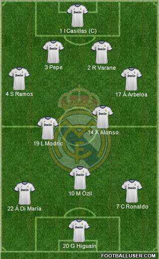 Real Madrid C.F. Formation 2012