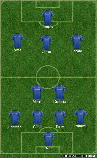 Chelsea Formation 2012