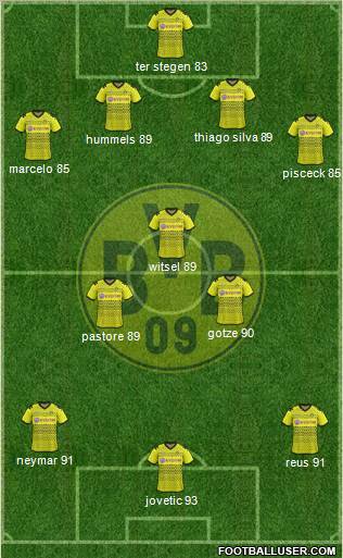 Borussia Dortmund Formation 2012