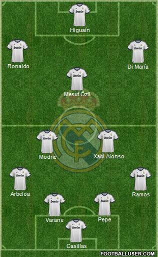 Real Madrid C.F. Formation 2012