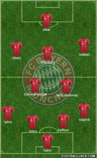FC Bayern München Formation 2012