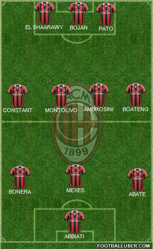 A.C. Milan Formation 2012