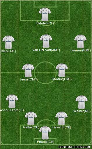 Tottenham Hotspur Formation 2012
