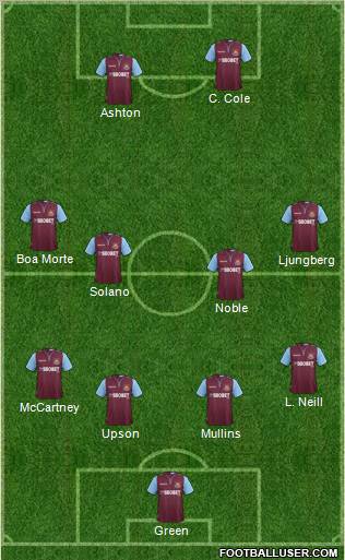 West Ham United Formation 2012