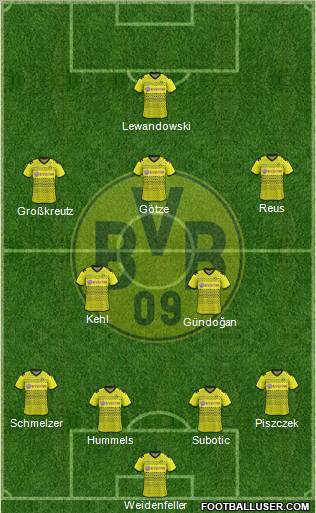 Borussia Dortmund Formation 2012