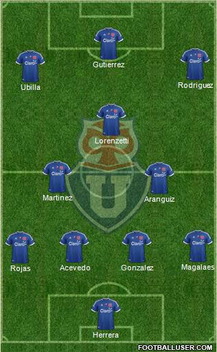 CF Universidad de Chile Formation 2012