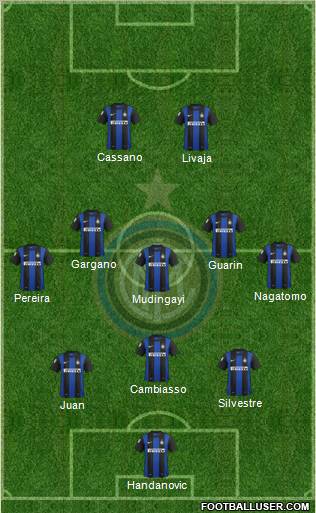 F.C. Internazionale Formation 2012