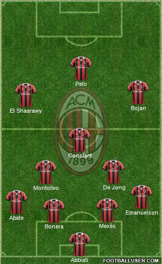 A.C. Milan Formation 2012