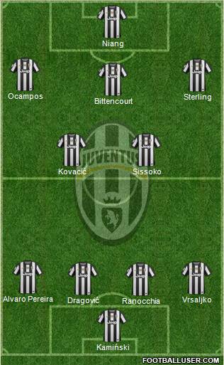 Juventus Formation 2012