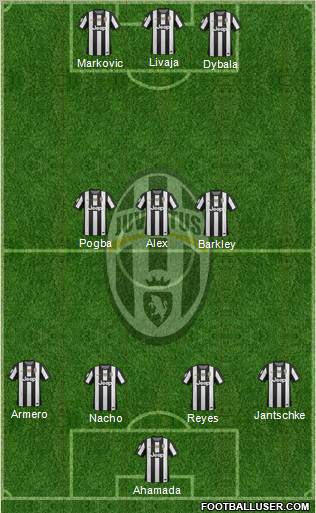 Juventus Formation 2012