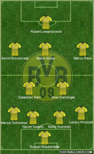 Borussia Dortmund Formation 2012