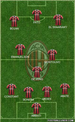 A.C. Milan Formation 2012