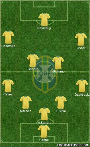 Brazil Formation 2012