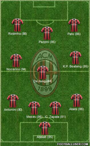 A.C. Milan Formation 2012