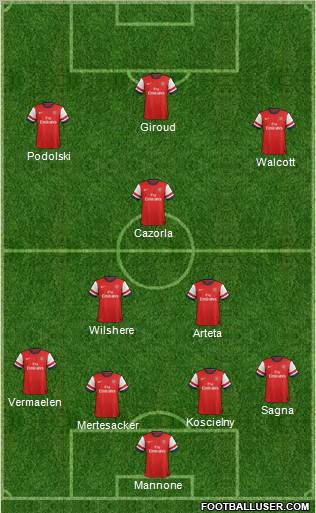 Arsenal Formation 2012
