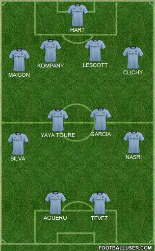 Manchester City Formation 2012