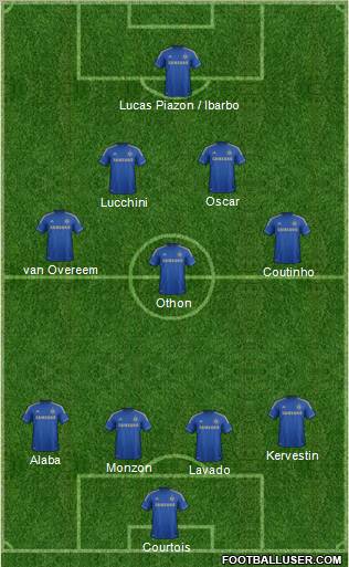 Chelsea Formation 2012