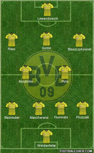 Borussia Dortmund Formation 2012