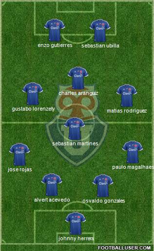 CF Universidad de Chile Formation 2012