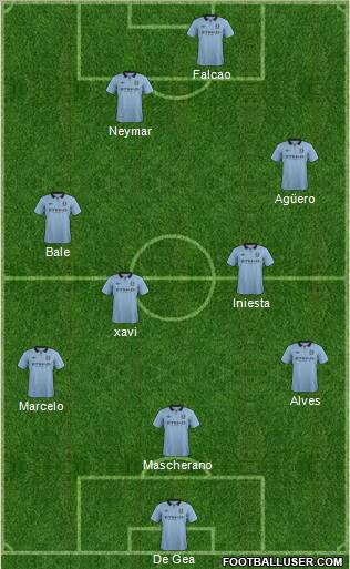 Manchester City Formation 2012
