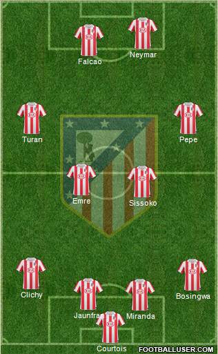 Atlético Madrid B Formation 2012