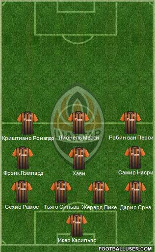 Shakhtar Donetsk Formation 2012