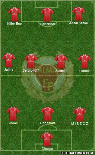 Kalmar FF Formation 2012