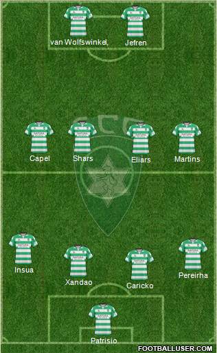 Sporting Clube da Covilhã Formation 2012