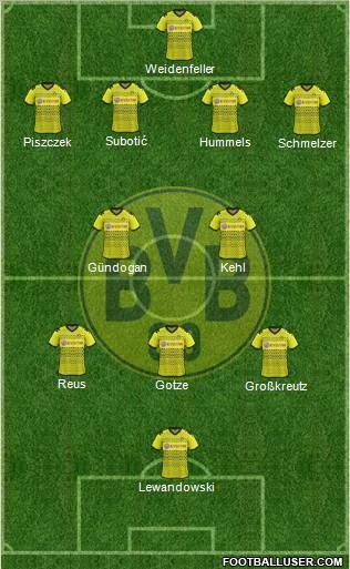 Borussia Dortmund Formation 2012