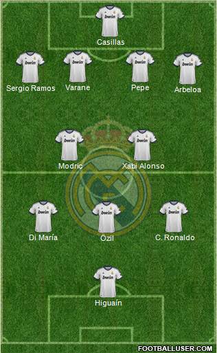 Real Madrid C.F. Formation 2012