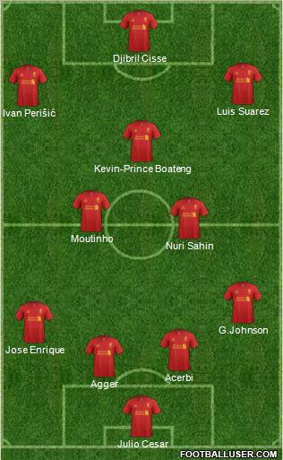 Liverpool Formation 2012