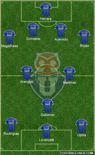 CF Universidad de Chile Formation 2012