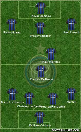 F.C. Internazionale Formation 2012