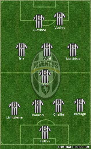 Juventus Formation 2012