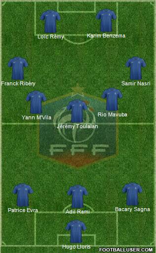 France Formation 2012