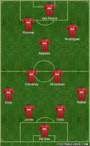 Manchester United Formation 2012