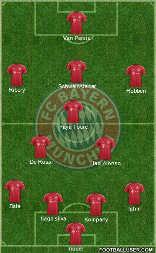 FC Bayern München Formation 2012