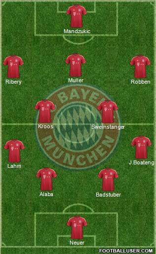 FC Bayern München Formation 2012