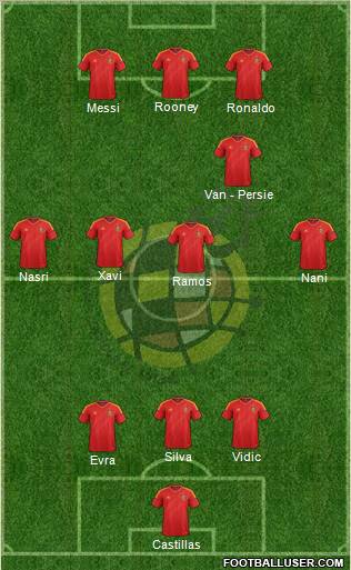 Spain Formation 2012