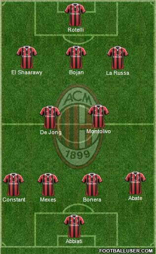 A.C. Milan Formation 2012