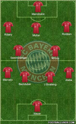 FC Bayern München Formation 2012