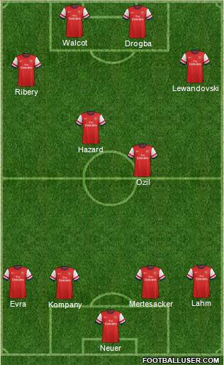 Arsenal Formation 2012