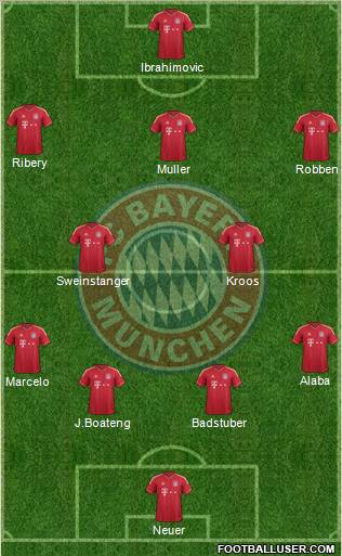 FC Bayern München Formation 2012