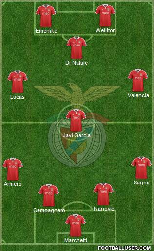 Sport Lisboa e Benfica - SAD Formation 2012