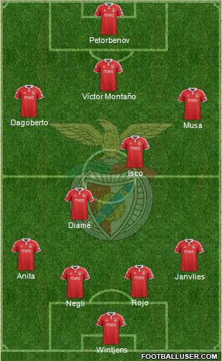 Sport Lisboa e Benfica - SAD Formation 2012