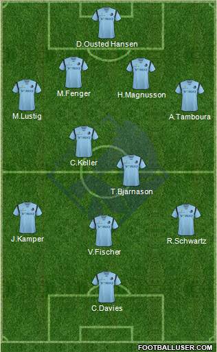 Randers Football Club Formation 2012