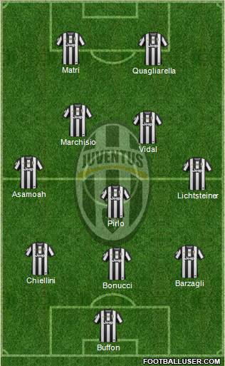 Juventus Formation 2012