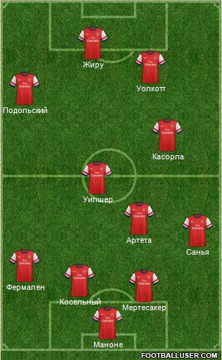 Arsenal Formation 2012