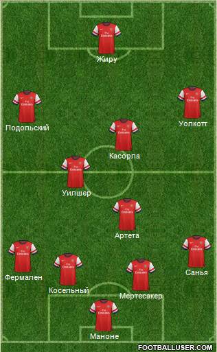 Arsenal Formation 2012